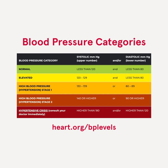 6 Essential Tips For Effective High Blood Pressure Management