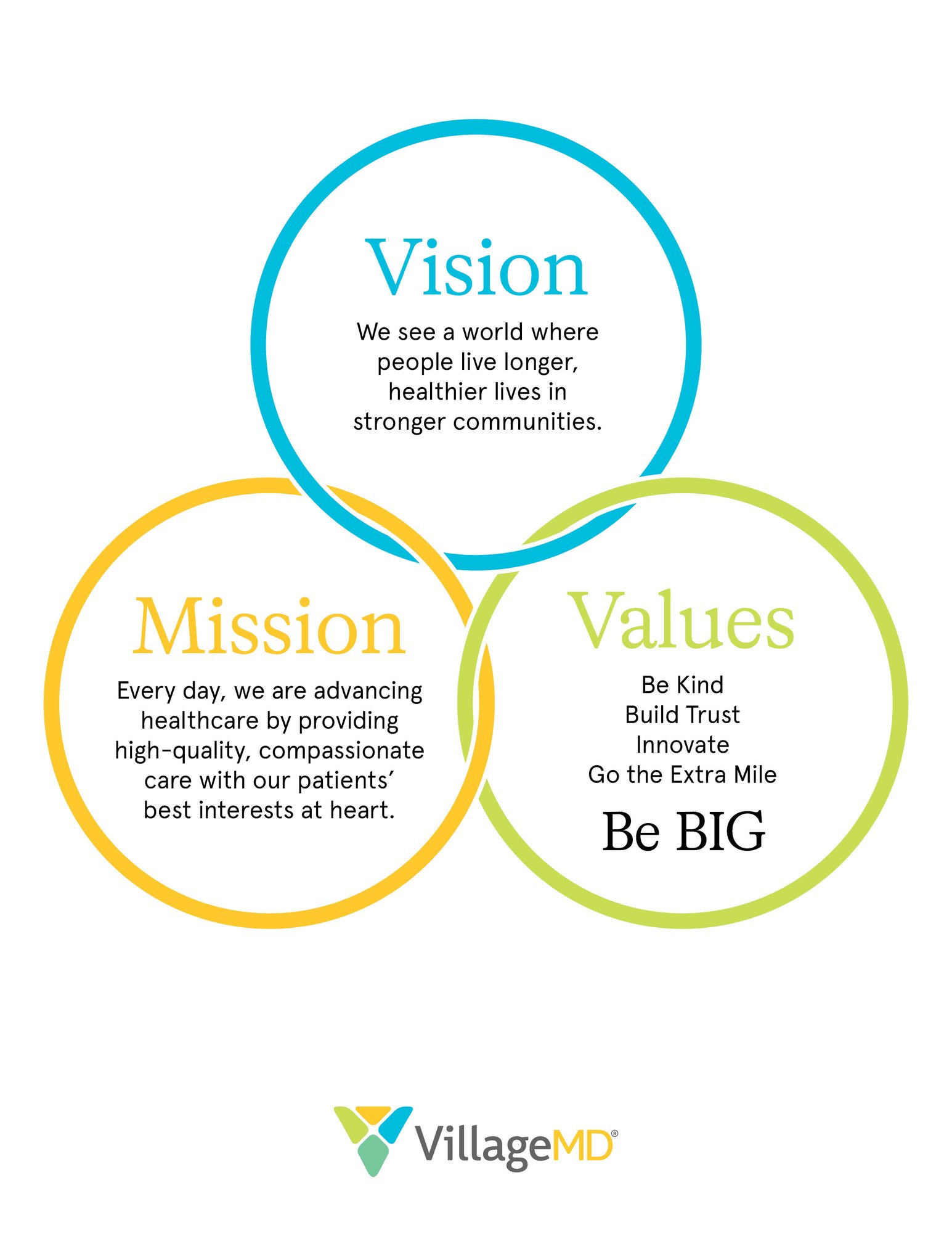 VM0381-0324 Vision Mission Values-BW